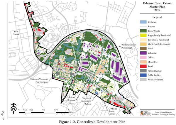 Generalized Development Plan